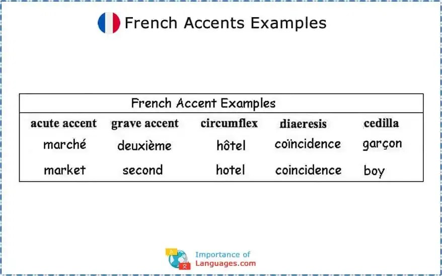 Learn French Alphabet Learn French Language Alphabet Letters