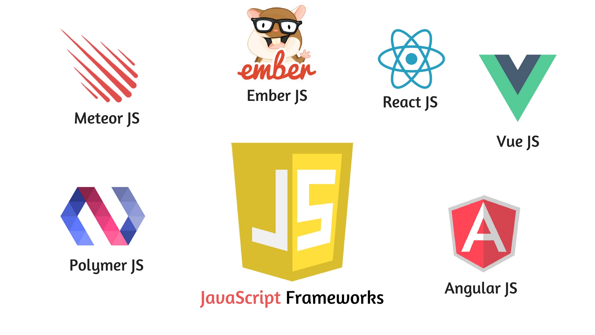 Js view framework Vue.js для сомневающихся. Все, что нужно знать / Хабр