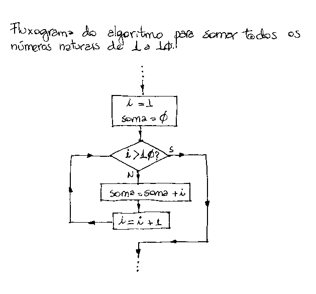 APOSTILA DE FORTRAN FÍSICA COMPUTACIONAL UNESP/BAURU Capítulo 2
