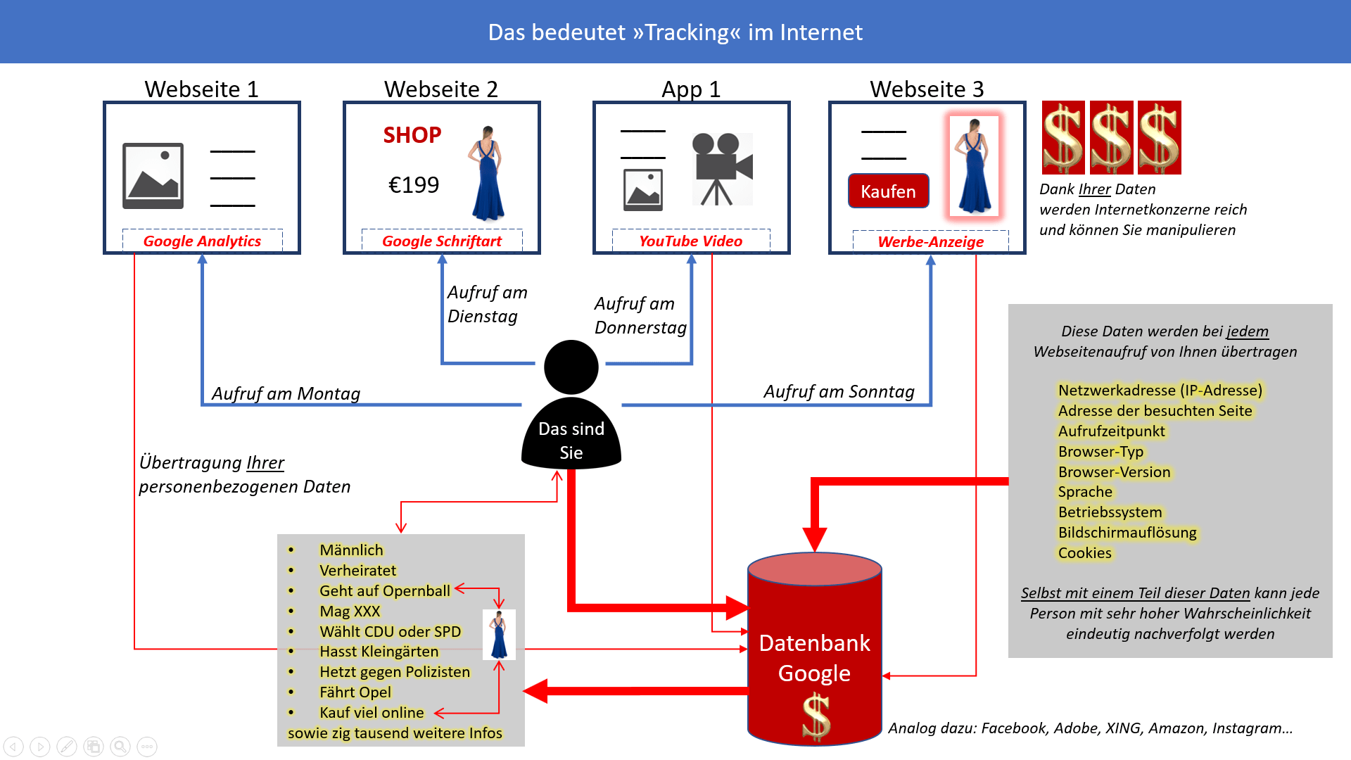 Was ist Tracking? wwwschutz für seiten