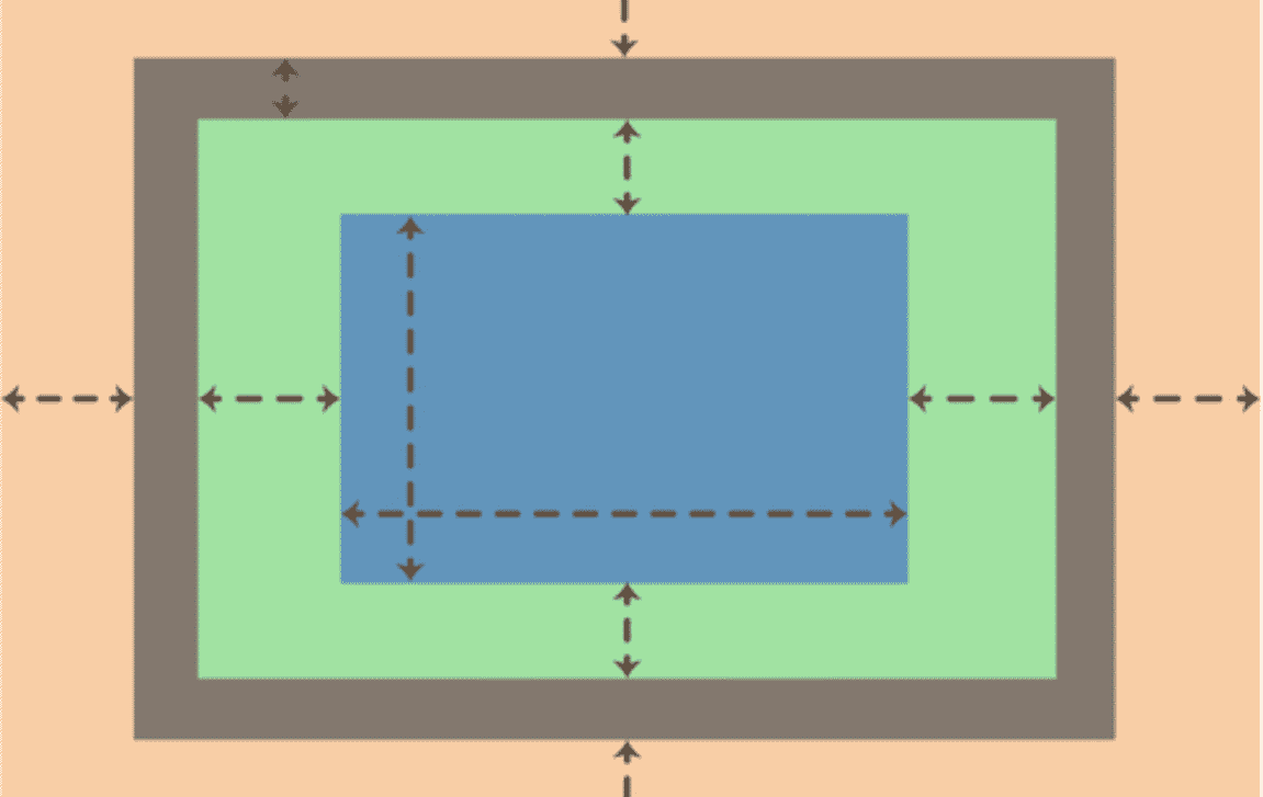 How to Make Boxes in CSS? Topic