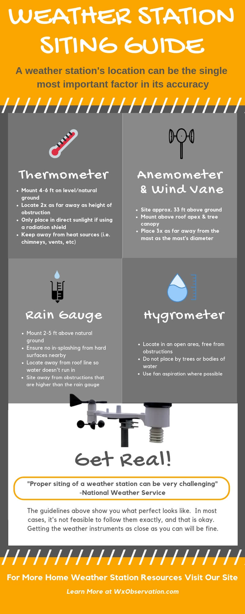 Weather Station Installation Guide Resource Articles