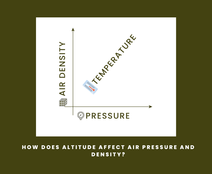 How Does Altitude Affect Air Pressure and Density? (Facts)