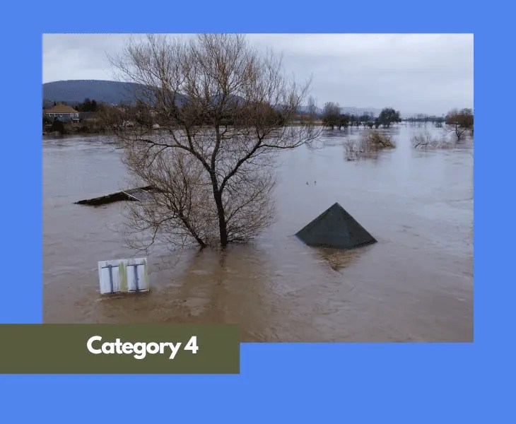 How is a Hurricane Categorized? Guide)