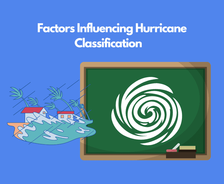 How is a Hurricane Categorized? Guide)