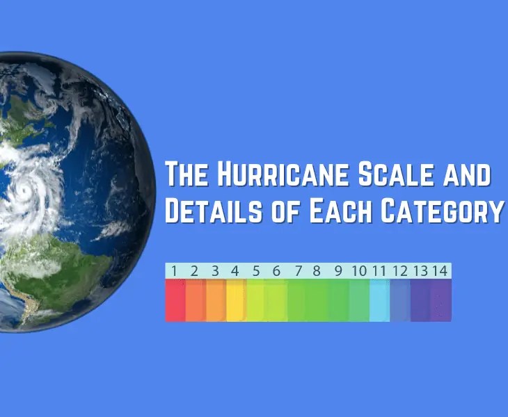 How is a Hurricane Categorized? Guide)