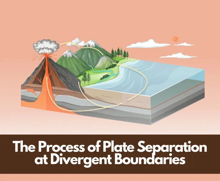 How Do Volcanoes Form at Divergent Boundaries? (Guide)