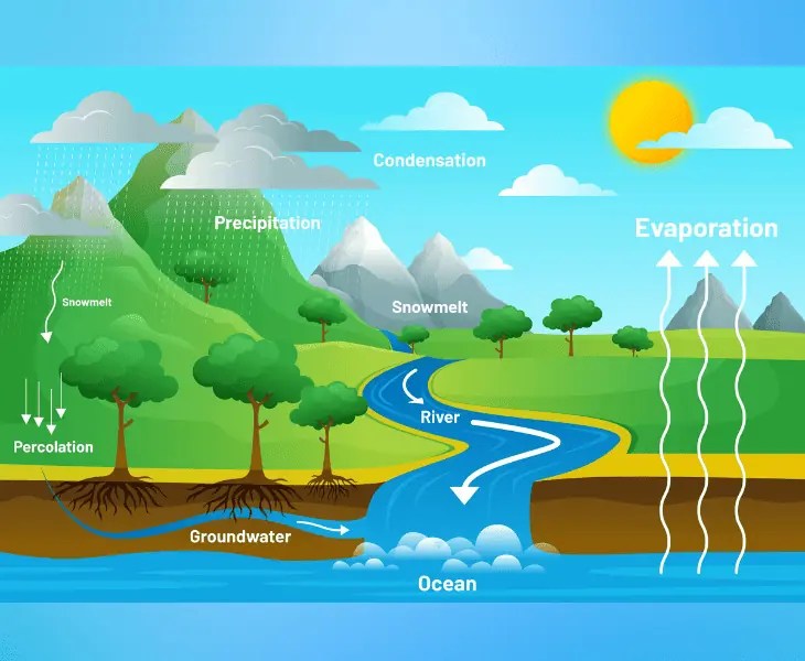 Does Pool Water Evaporate In Cold Weather? (The Truth!)