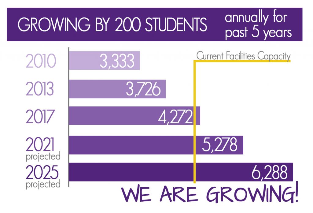 Tax Payers Control Wylie’s Future The Wylie Growl