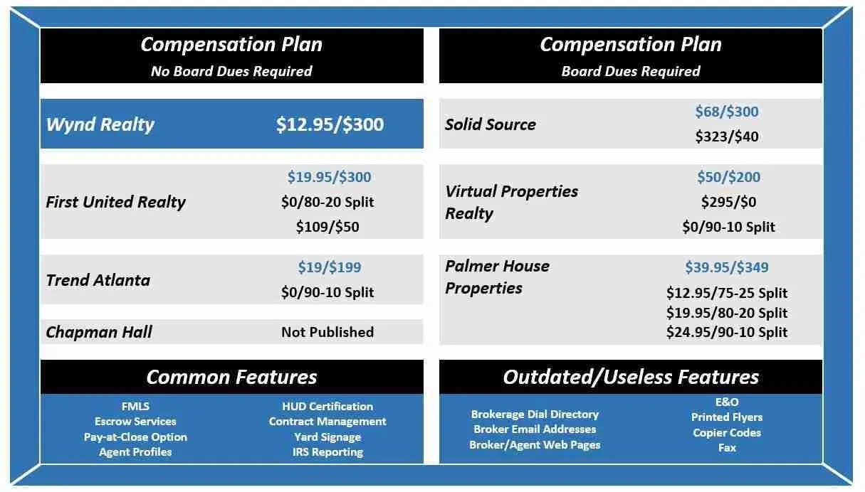 Atlanta's Independent Broker Review Wynd Realty