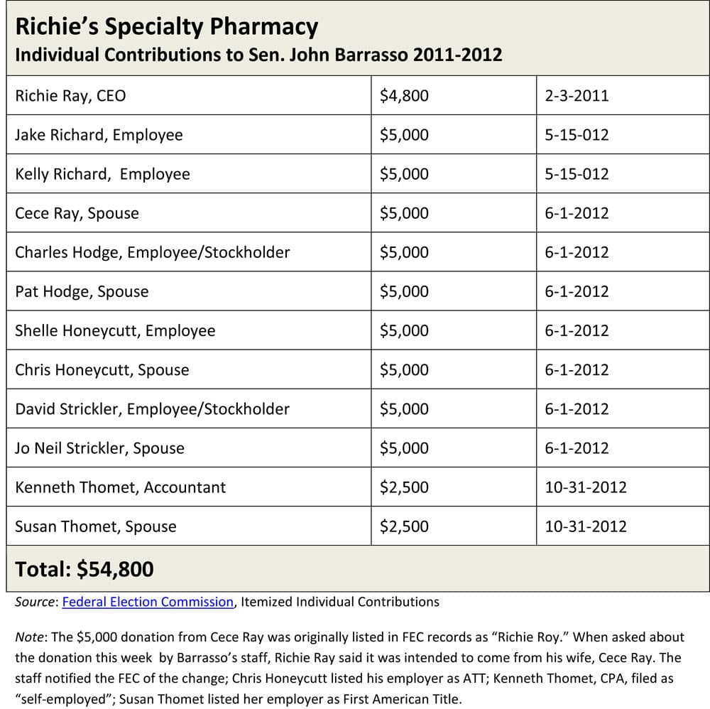 List Of Registered Pharmacist In Malaysia / Pharmacy Course In Malaysia