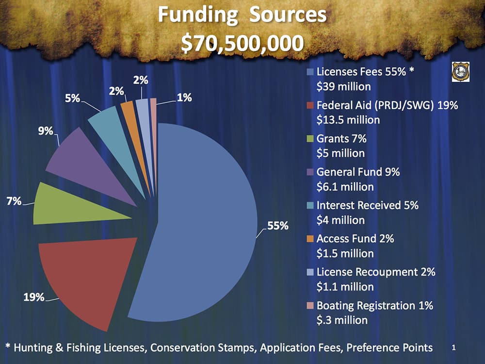 Who should pay for Wyoming’s wildlife? WyoFile