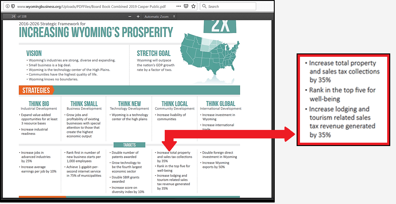 Increase in Property Taxes = WY Business Council Strategic Target