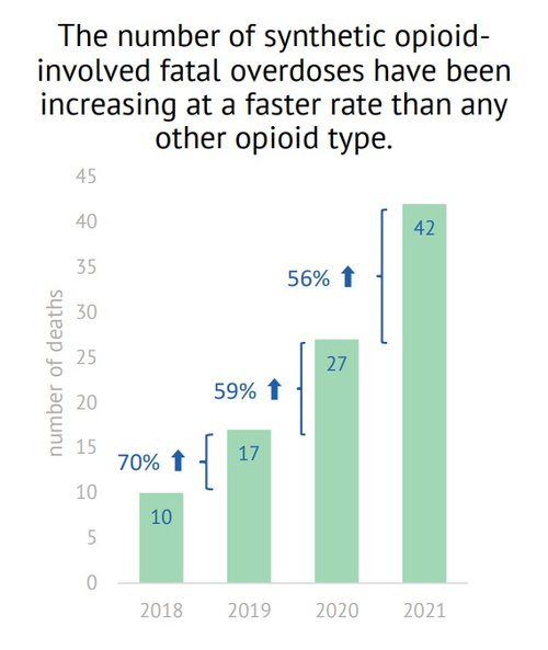 LEGISLATIVE WATCH WYOMING Bill Would Expand Access to OverdoseReversing Drugs The Wyoming Truth