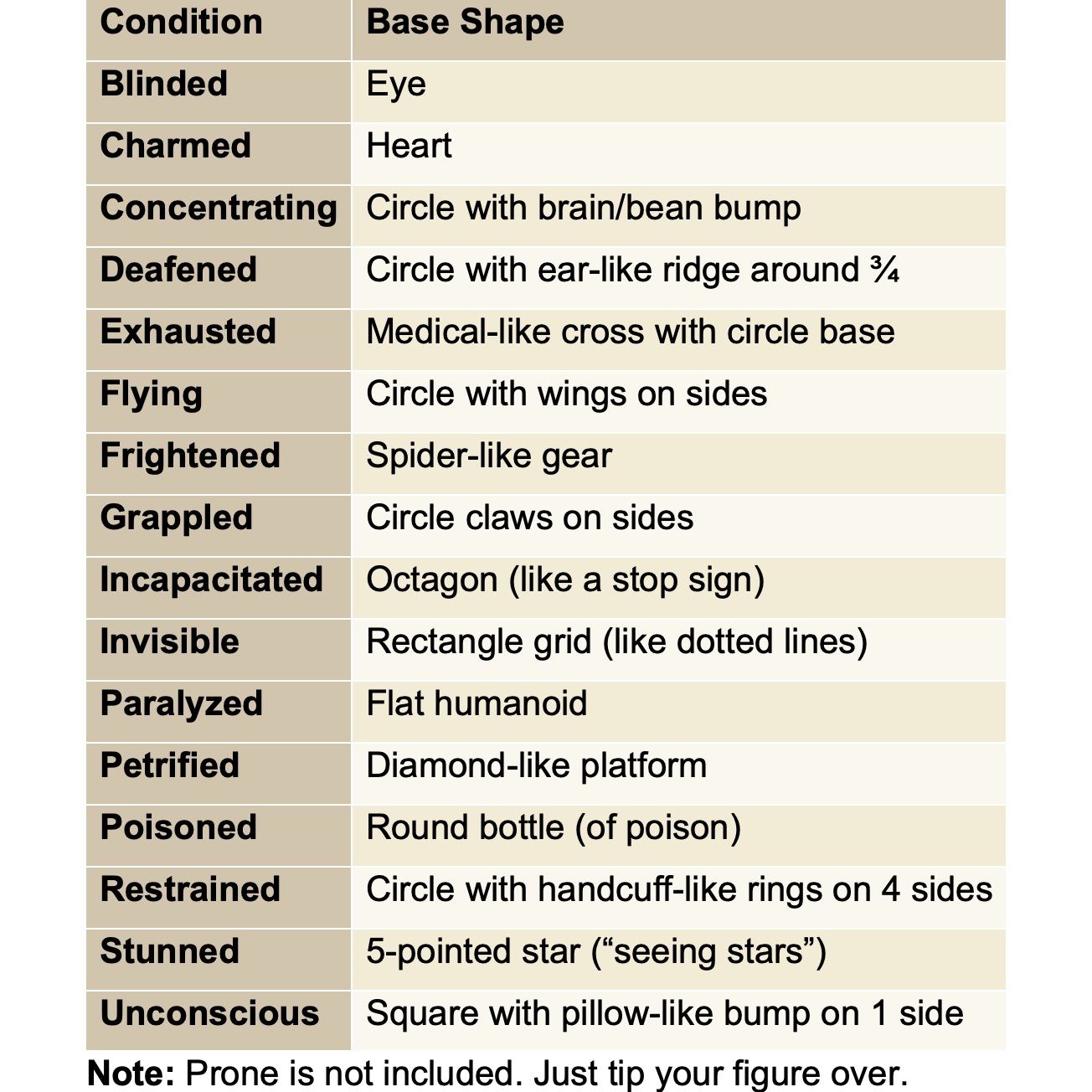 16 D&D 5e Condition Markers Printable Miniature STL Wyrmworks Publishing