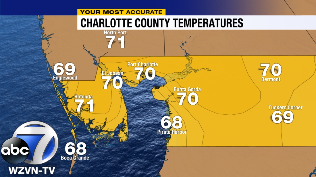 Weather ABC7 Southwest Florida
