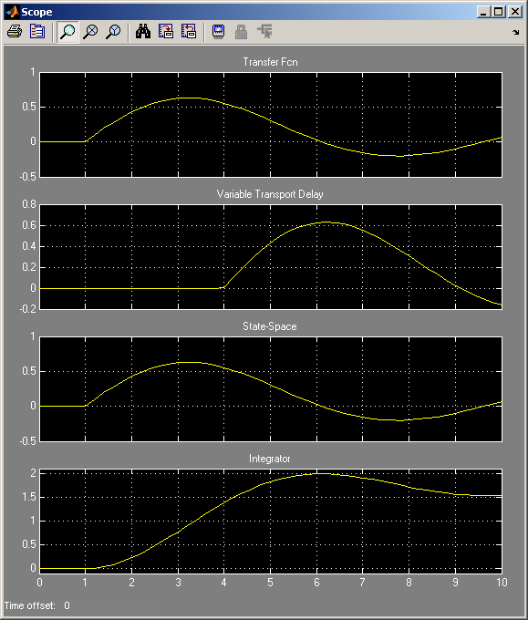 Xcos vs. Simulink® Continuous time library conversion