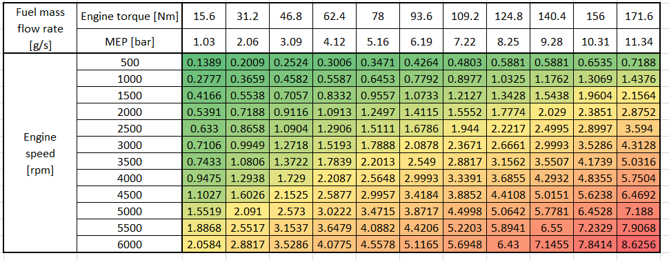 Brake Specific Fuel Consumption (BSFC)