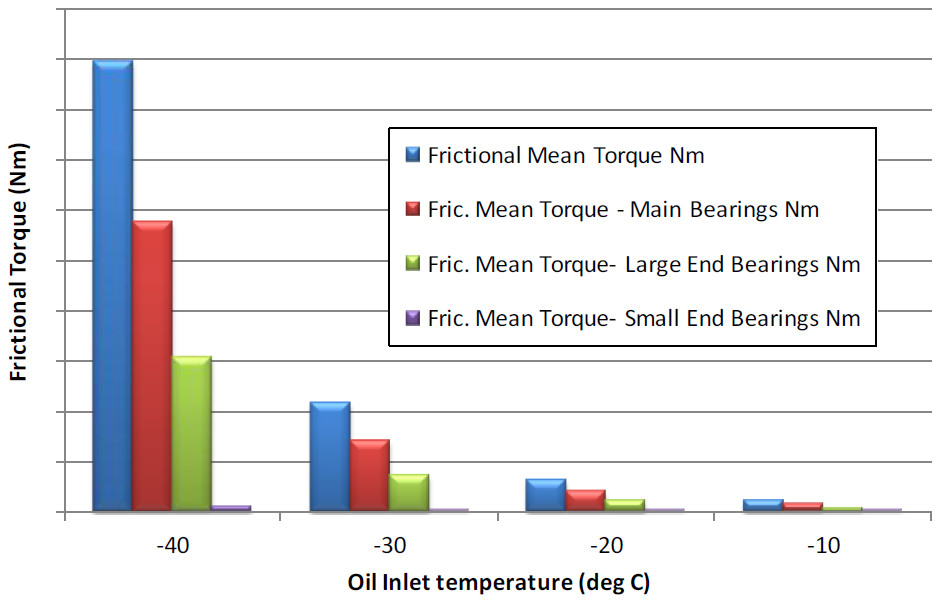 Mechanical efficiency and friction mean effective pressure (FMEP) x