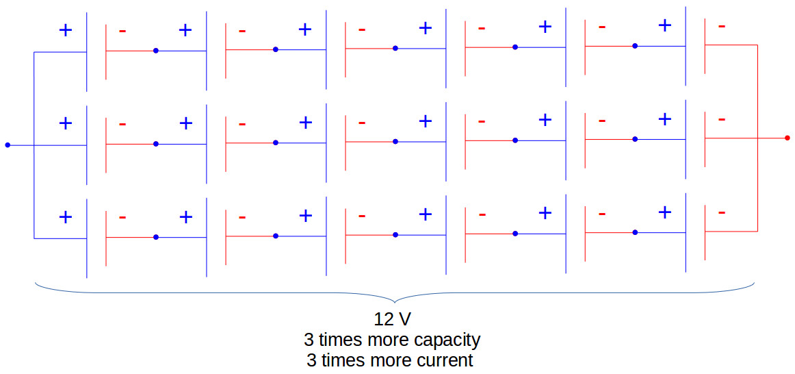 EV design battery calculation