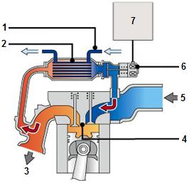 Exhaust Gas Recirculation (EGR) complete guide – introduction – x