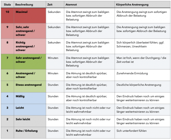 Trainingszonen Deutsche TrainingPeaks Trainingspläne
