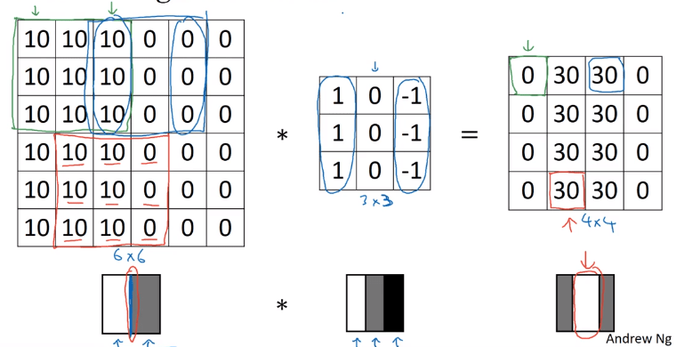 [Convolutional Neural Networks] week1. Foundations of Convolutional