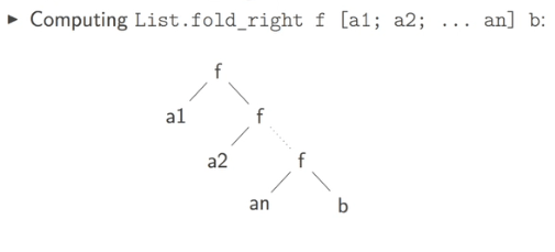 [OCaml MOOC] week4 HIGHER ORDER FUNCTIONS mx's blog