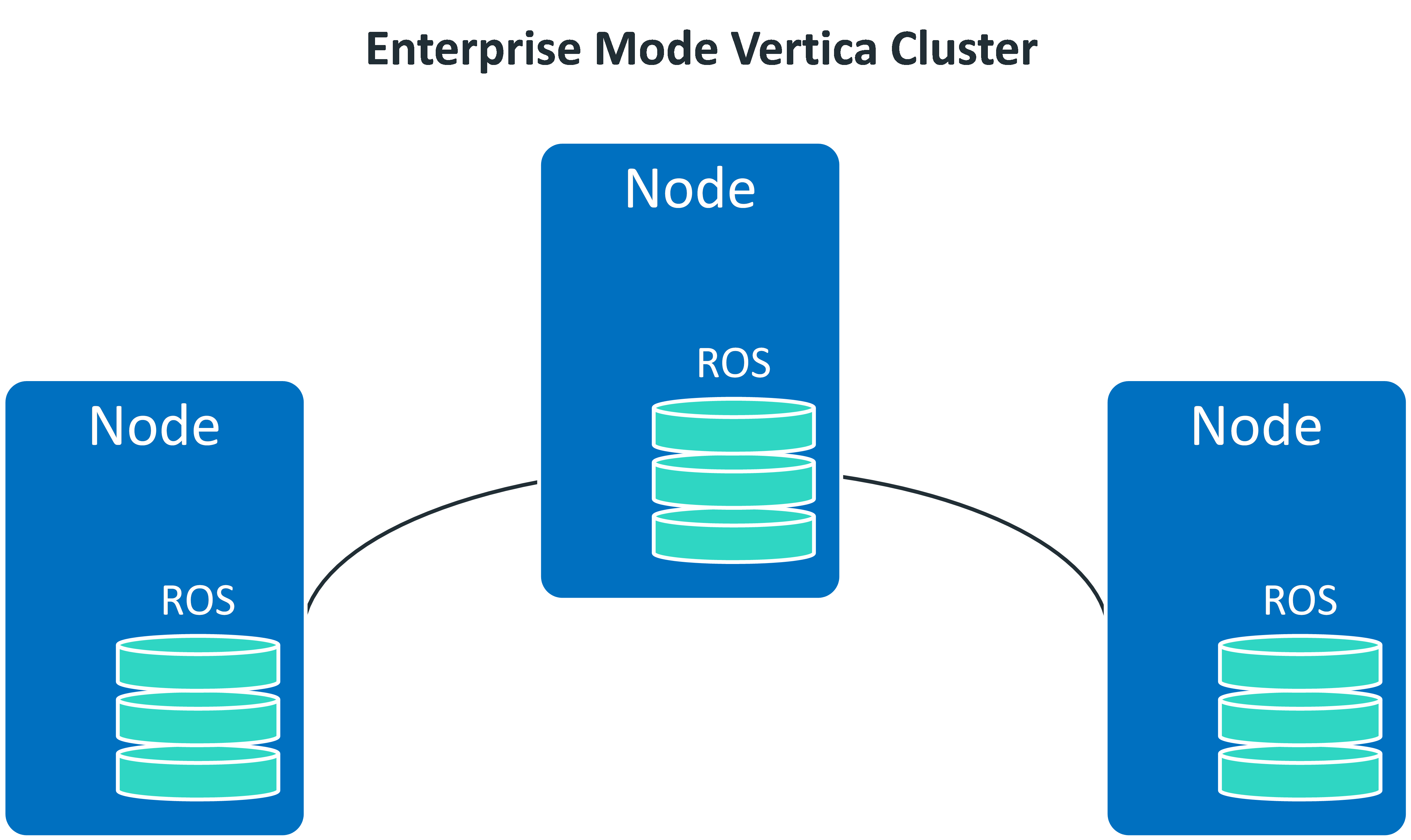 버티카 Enterprise mode Vertica 버티카