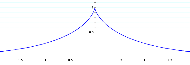 Tractrix