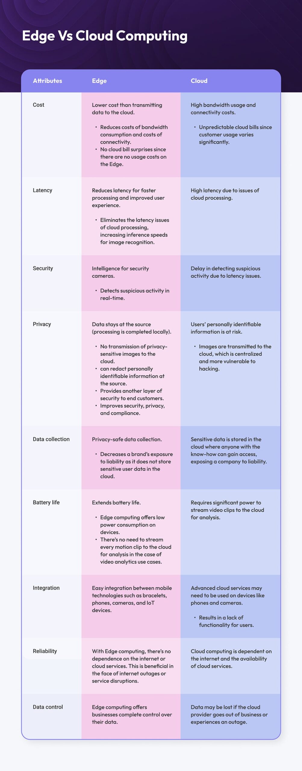 Edge Vs Cloud Computing What's the Difference?