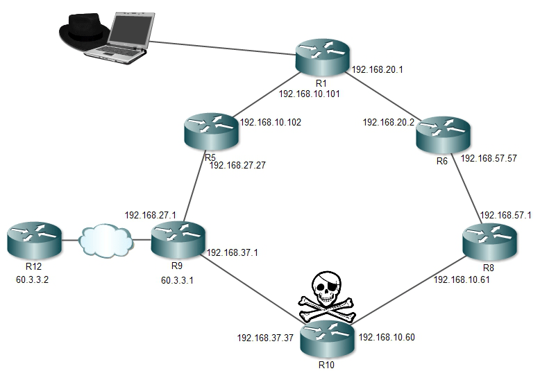 Схема маршрутизации сети. Динамическая маршрутизация Cisco. Протокол динамической маршрутизации OSPF. Таблица маршрутизации OSPF. Протоколы маршрутизации Rip и OSPF.