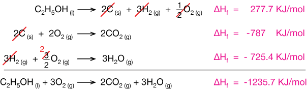 Enthalpy