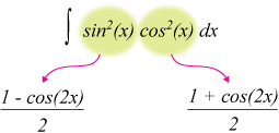 Trigonometric Integrals