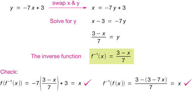 Functions|Inverses