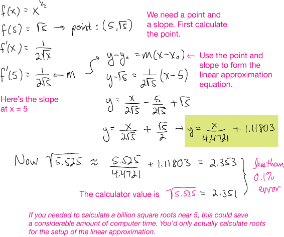 Linear approximation