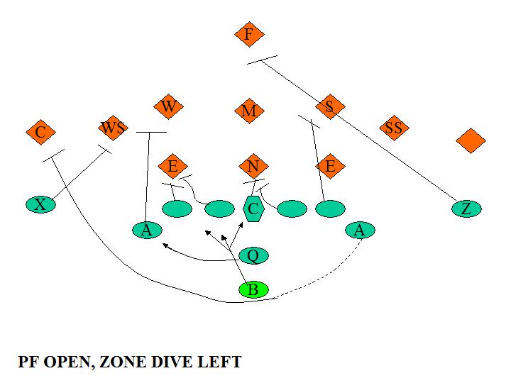 X and o football plays cellularbinger