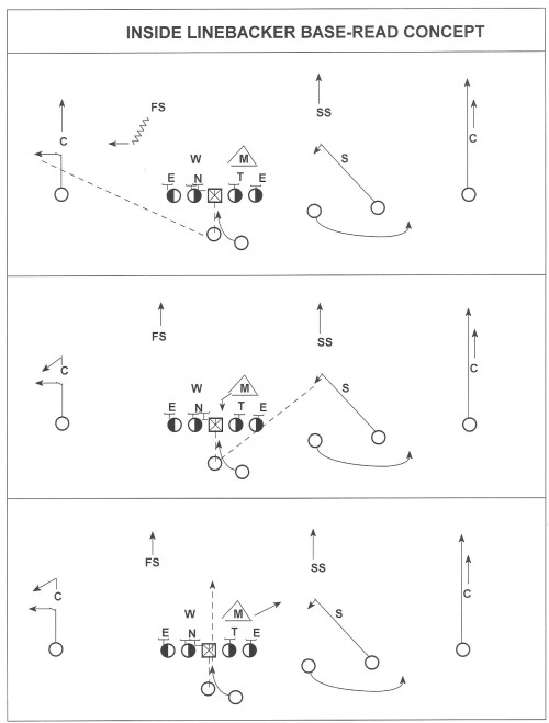 X and o football plays cellularbinger