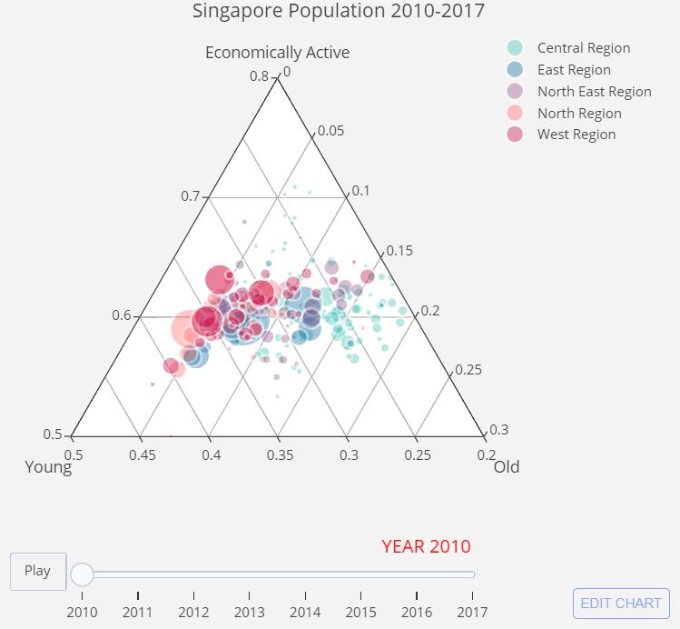 Ternary Plots in R with Plotly David Ten