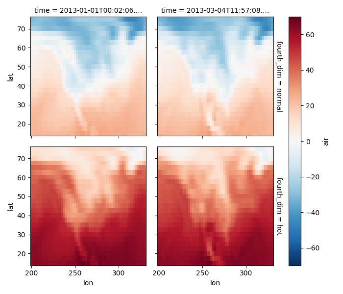 Plotting — xarray 0.9.6+dev240.g5a28b89 documentation