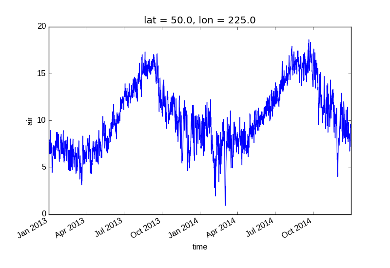 Plotting — xarray 0.7.0 documentation