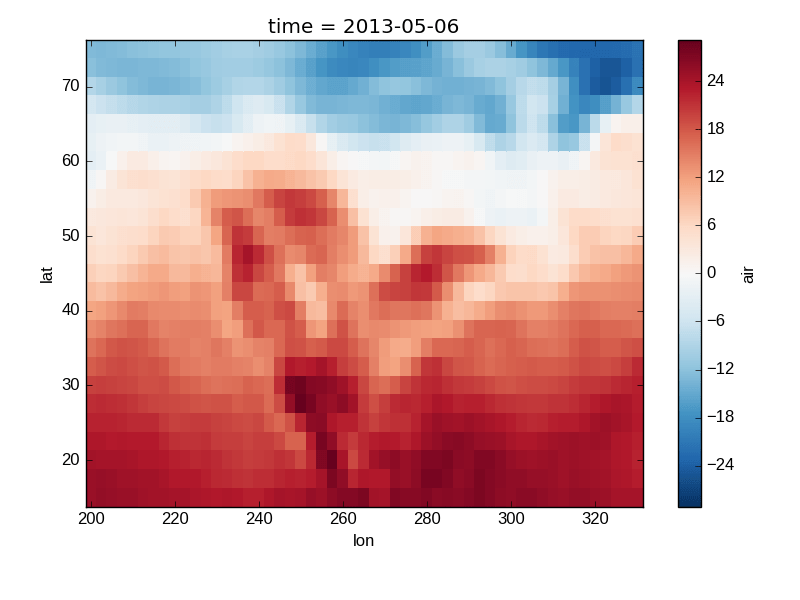 Plotting — xarray 0.7.1 documentation