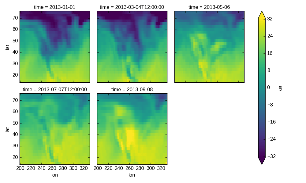 Plotting — xarray 0.7.1 documentation