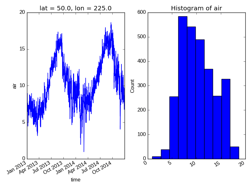 Plotting — xarray 0.7.1 documentation
