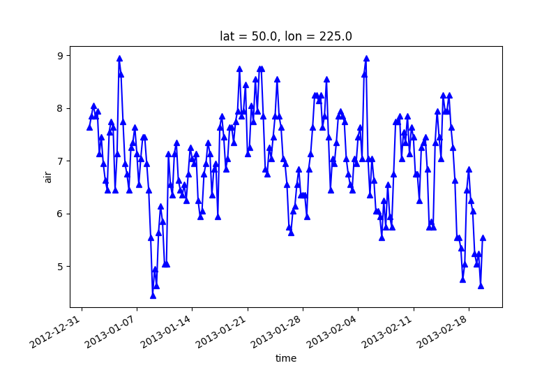 Plotting — xarray 0.9.2 documentation
