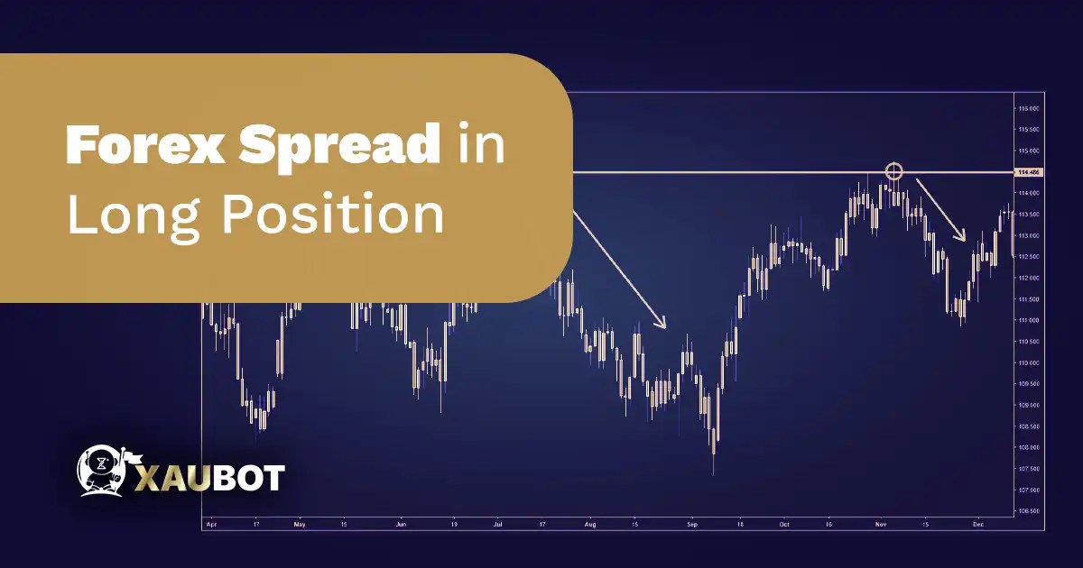 What Is a Spread in Forex Trading? XAUBOT