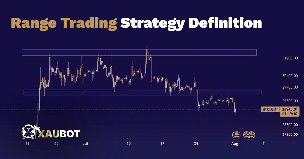 Range Trading Strategy Definition XAUBOT