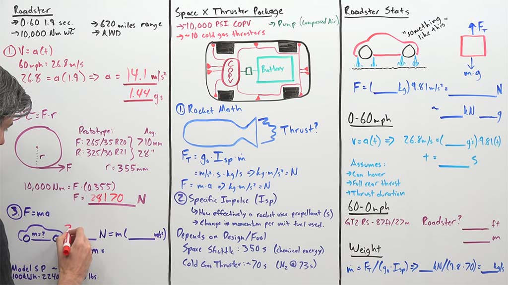 Tesla Roadster 060 time can reach 1.1 sec with the SpaceX thrusters