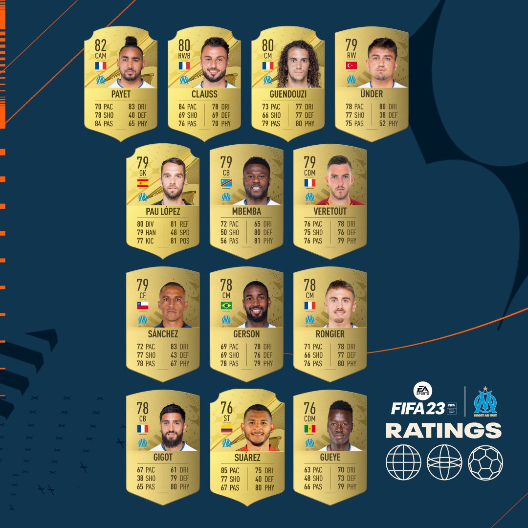 FIFA 23 Les notes des meilleurs joueurs de Ligue 1 Test et News