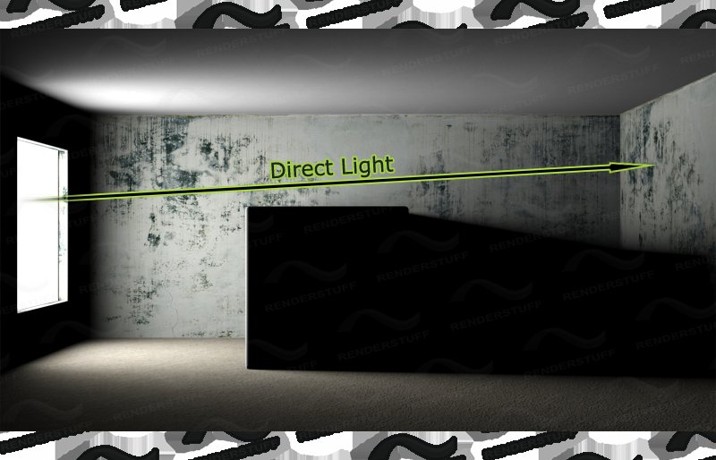 Le Ray tracing que la lumière soit